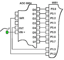 Gambar 3.1 PIN IC ADC0804 