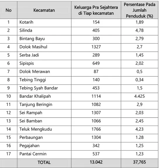 Tabel 4.5  Jumlah Penduduk Miskin Per kecamatan Tahun 2012 
