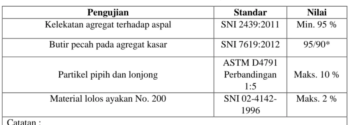 Tabel 3. 3 Ketentuan Agregat Halus