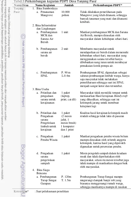 Tabel 3 Perkembangan kegiatan PDPT Desa Tanjung Pasir 