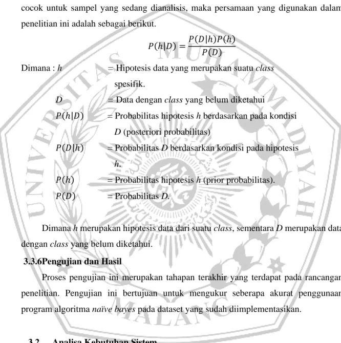 Tabel 1 Perangkat keras 