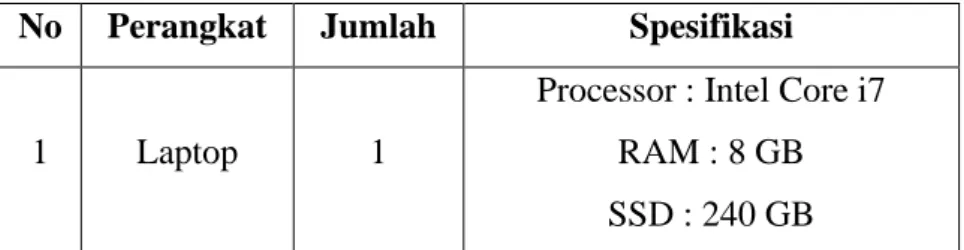Tabel 2 Perangkat Lunak 