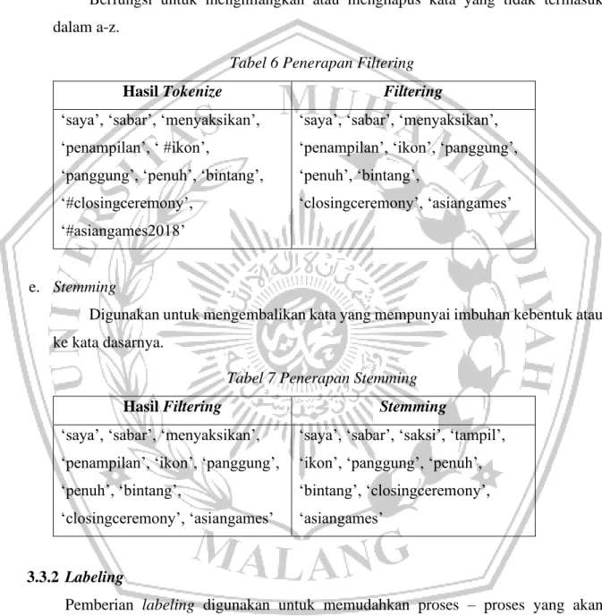 Tabel 6 Penerapan Filtering 