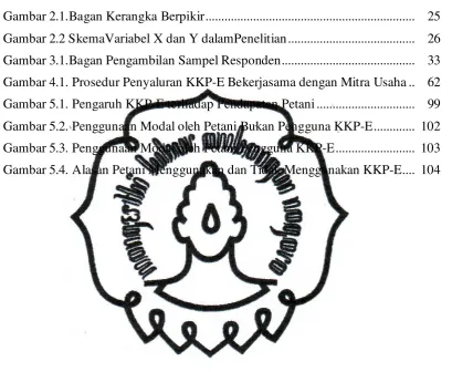 Gambar 2.1.Bagan Kerangka Berpikir .................................................................