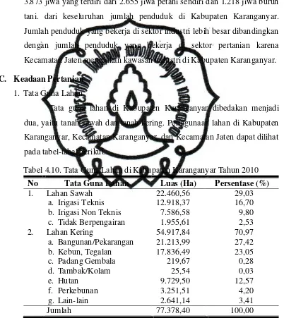 Tabel 4.10. Tata Guna Lahan di Kabupaten Karanganyar Tahun 2010 