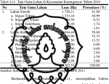 Tabel 4.11. Tata Guna Lahan di Kecamatan Karanganyar Tahun 2010 