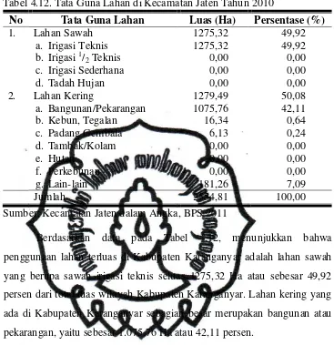 Tabel 4.12. Tata Guna Lahan di Kecamatan Jaten Tahun 2010 