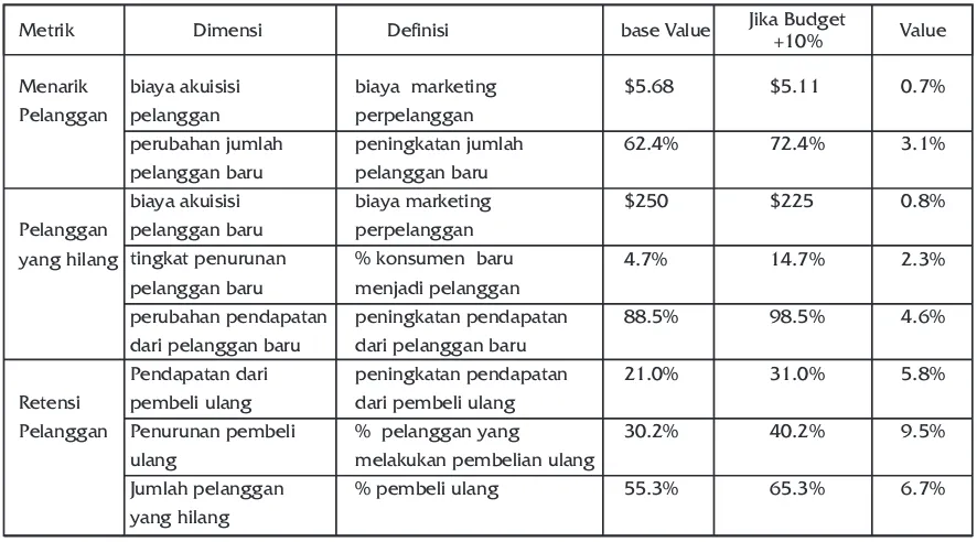 Tabel 2. Dampak RM Terhadap Nilai Perusahaan