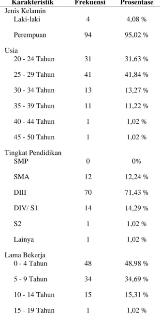 Tabel 2. Tabel Distribusi Frekuensi Karakteristik  Responden di Rumah Sakit Rajawali Citra 
