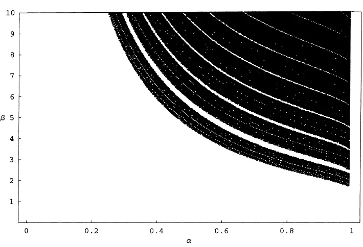 Fig. 6. Observable chaos plot for the map (8). The black area is the set of (α, β) for which the model has strangeattractors.
