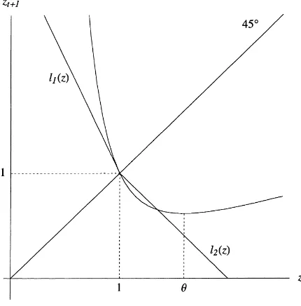 Fig. 7. Graph of the map (8) and the piecewise linear map Lβ(z).