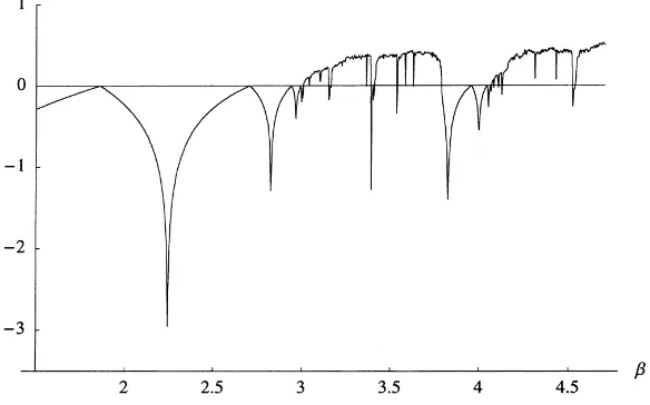 Fig. 4. Graph of Lyapunov exponent corresponding to Fig. 1 with α = 0.7. A positive value of the Lyapunovexponent indicates observable chaos.