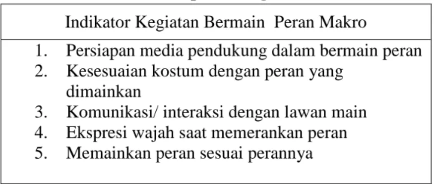 Tabel 2. Indikator Pencapaian Kegiatan Bermain Peran Makro  Indikator Kegiatan Bermain  Peran Makro 