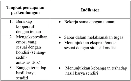 Tabel 3. Lingkup Perkembangan Sosial Emosional  Tingkat pencapaian 