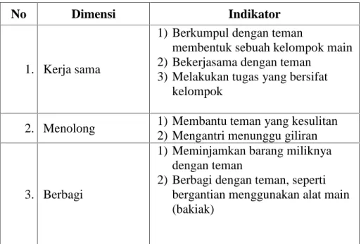 Tabel 4. Dimensi Perilaku Prososial