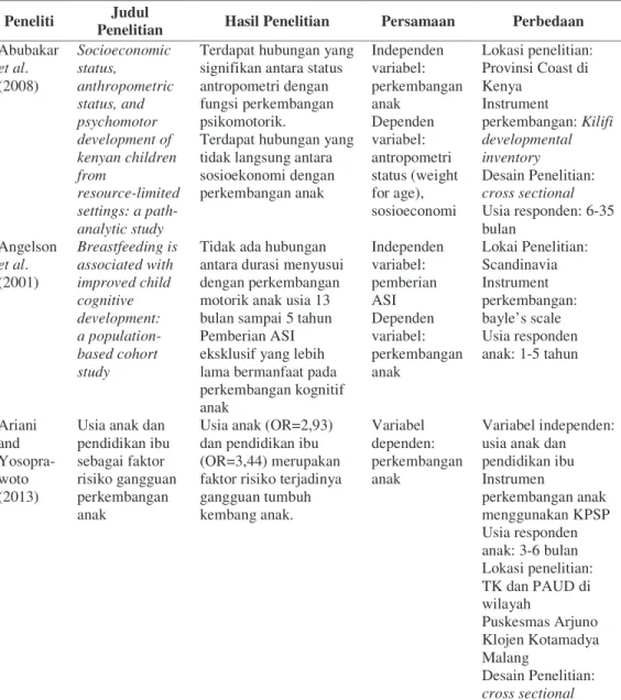 Tabel 1. Keaslian penelitian  Peneliti  Judul 