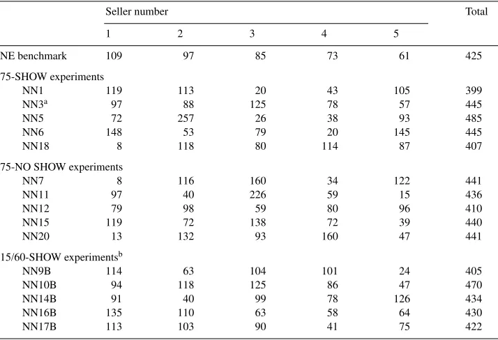 Table 4