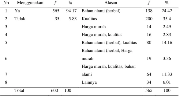 Tabel 4. 3 Pengelompokan Pengguna Produk Kosmetik Halal 
