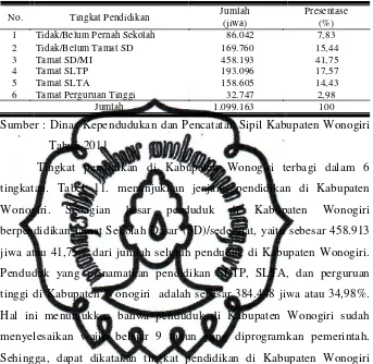 Tabel 11. Banyaknya Penduduk Kabupaten Wonogiri menurut Tingkat Pendidikan tahun 2010 