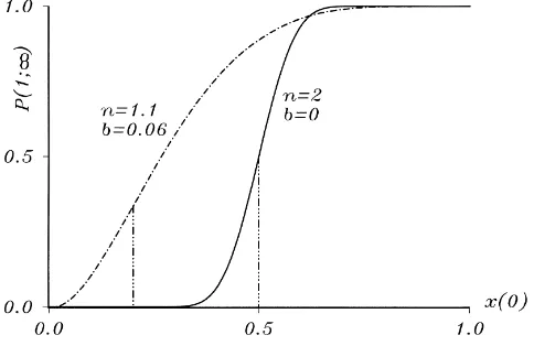 Fig. 4. Stationary probabilities of a lock-in to A for two processes with both lock-in regimes (c = 1, h = 1).