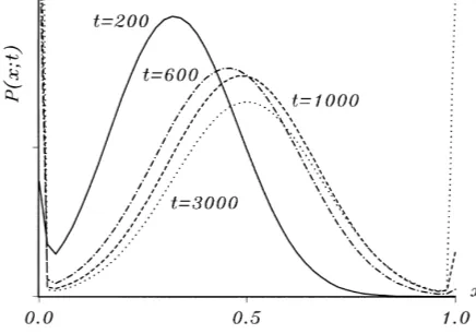 Fig. 5. Corresponding deterministic models of three processes with a metastable state (c = 0.5, h = 1)