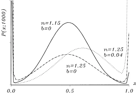 Fig. 7. Transient probability distributions of three processes with a metastable state for t = 1000 and x0 = 0.2(c = 0.5, h = 1).