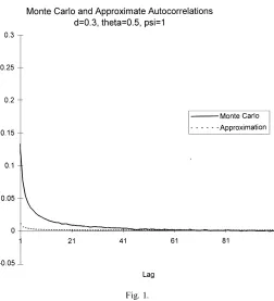 Fig. 1.compare the approximation with the actual autocorrelations, which are cal-