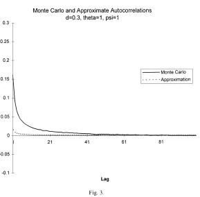 �Fig. 3.d( j)"Cov(y�, y�) has linear terms in j����� and cos ( j�) j�����, as jPR. If'd then the second is of smaller order, but nevertheless its exclusion is