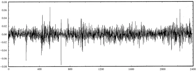 Fig. 4. Estimated path of 100(1!����/����) for the period Nov. 1997 to Nov. 1998.