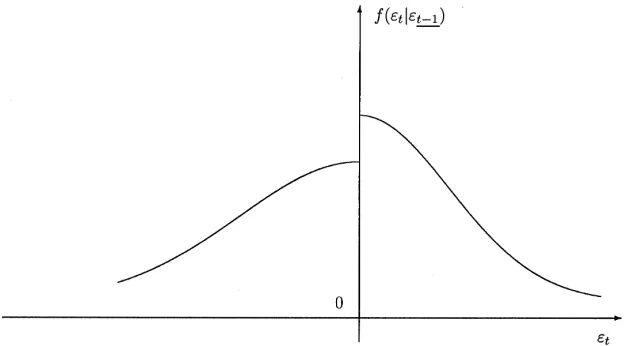 Fig. 1. Conditional density function of ��.