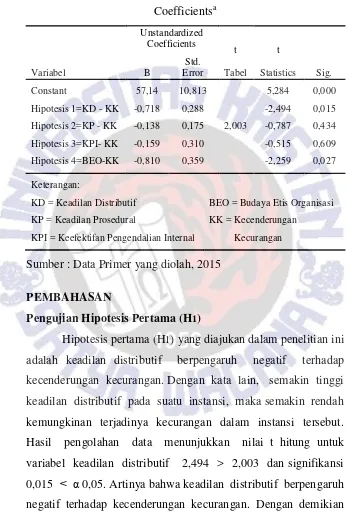 Tabel Statistics 