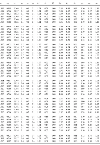 Table 2Monte-Carlo simulation results