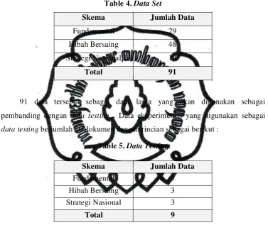 Table 4. Data Set 