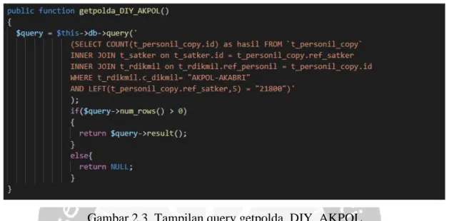 Gambar 2.3. Tampilan query getpolda_DIY_AKPOL 