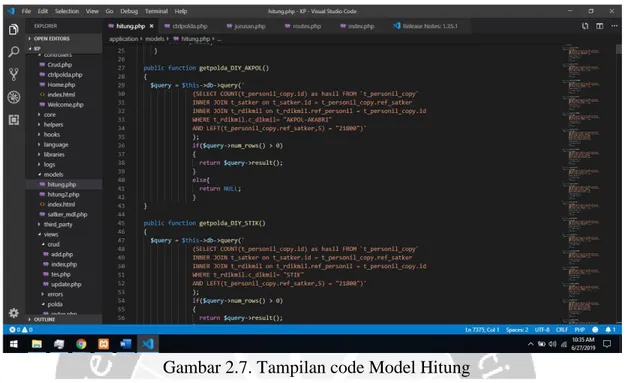 Gambar 2.7. Tampilan code Model Hitung