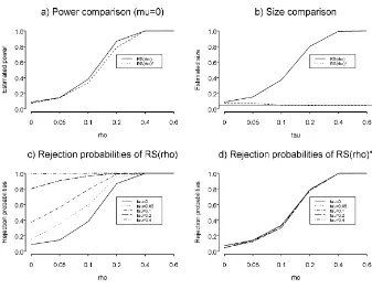 Fig. 3. Tests for serial correlation. Sample size (25, 10).