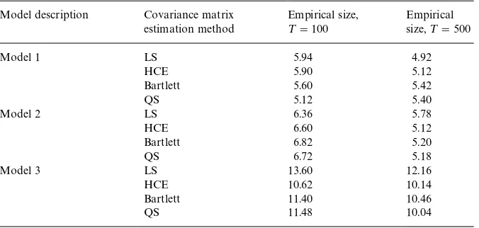 Table 1Empirical size of nominal 5% causality in mean tests�