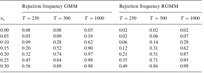 Table 2GMM and RGMM simulation results under u�&N(0, 1)�