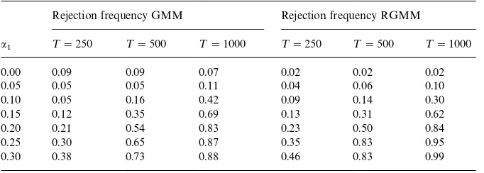 Table 3GMM and RGMM simulation results under u�&DE�