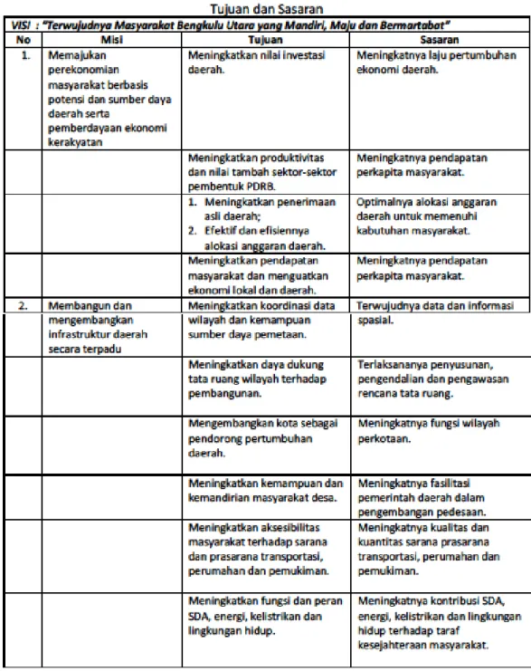 Tabel 8.1 Rencana Pembangunan Infrastruktur Bidang Keciptakaryaan RPJMD 