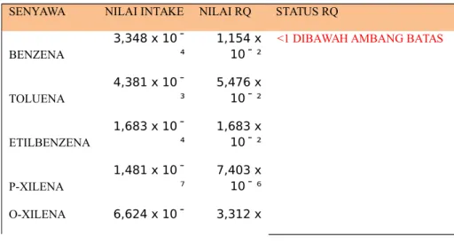 Tabel 2 Nilai Intake dan RQ Realtime