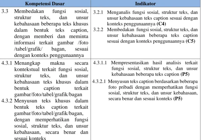 foto  pribadi  dengan  memperhatikan  fungsi  sosial,  struktur  teks,  dan  unsur  kebahasaan,  secara benar dan sesuai konteks (P5) 