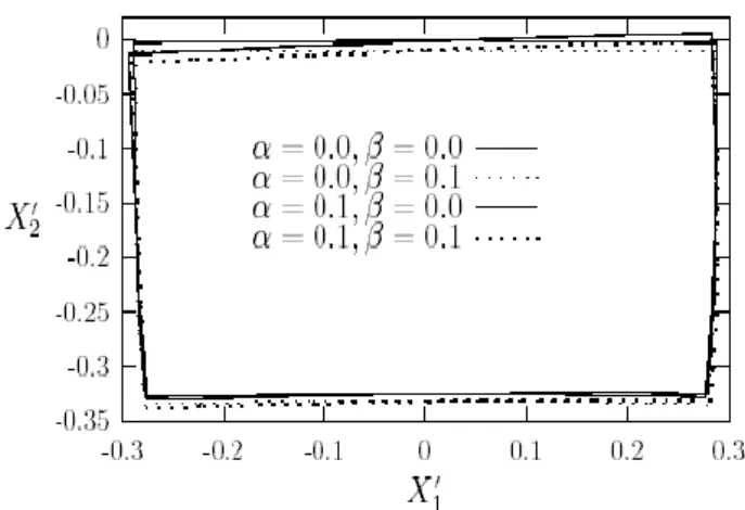 Gambar 4.   Hasil Deformasi Sisi Daerah    0 . 25  x 1 '  0 . 25 , 25.025.0 2' x  Dalam Material