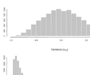Fig. 1. ID prior distributions.