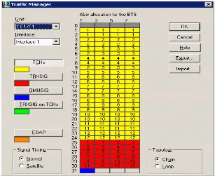 Gambar 2.10.  A-Bis Allocation Channel pada BTS NOKIA 