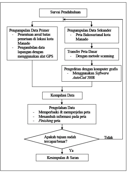 Gambar 3 di bawah ini:  