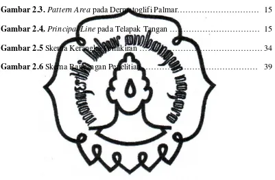 Gambar 2.3.  Pattern Area pada Dermatoglifi Palmar…………………………  15 