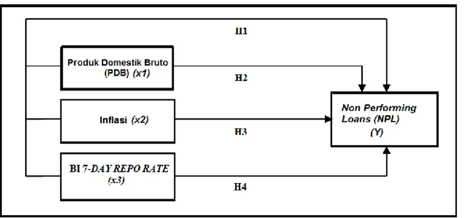 Tabel 3.1 Kolmogrov-Smirnov Test  Kolmogrov-Smirnov (K-S)