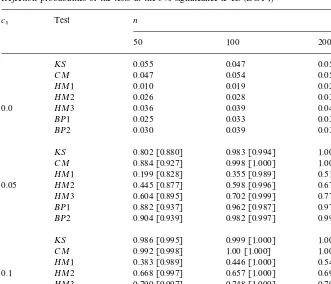 Table 1Rejection probabilities of the tests at the 5% signi"cance levels (DGP1)�