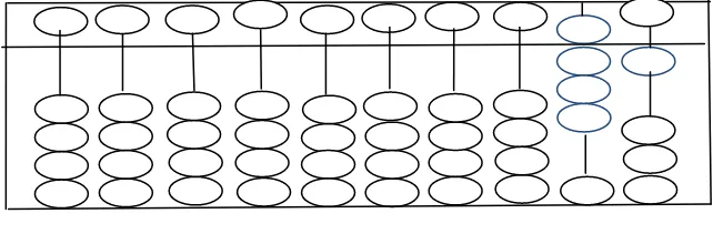 Gambar 2.6 Kalikan bilangan satuan yang dikalikan dengan bilangan pengali yaitu 7 x 3.= 21